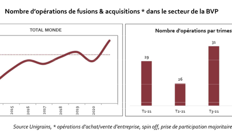 Année record de fusions et acquisitions